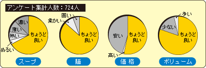 【極】鶏・塩 アンケート表